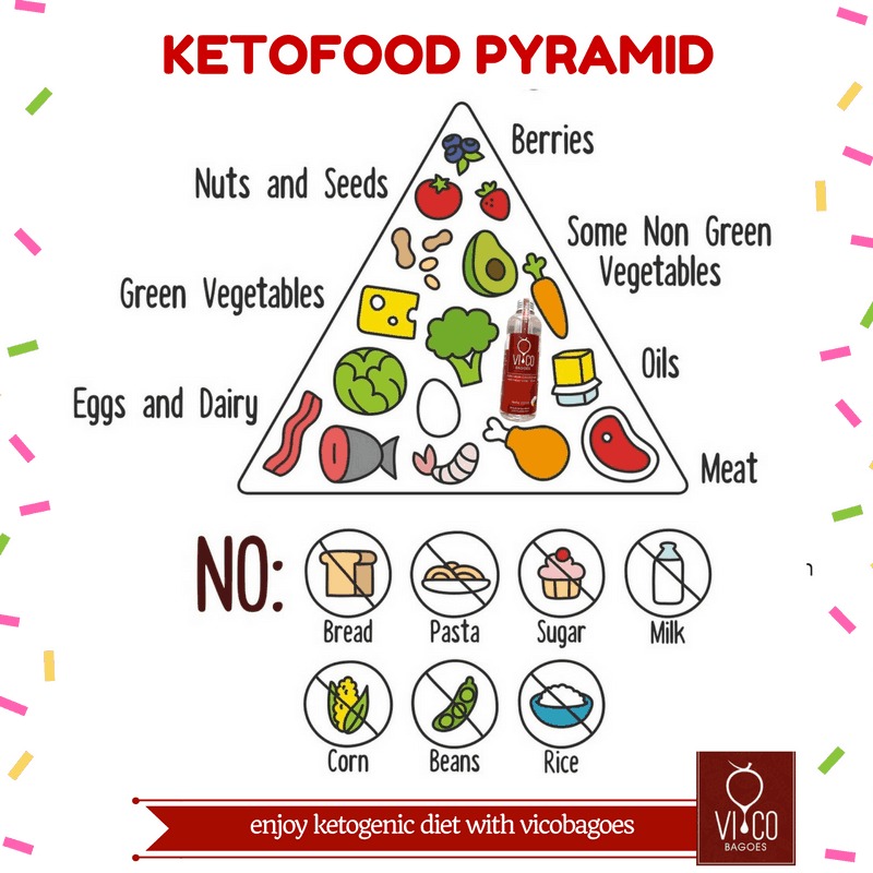 Hasil gambar untuk diet ketosis